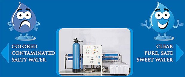 Reverse Osmosis, Reverse Osmosis Systems, RO, RO System